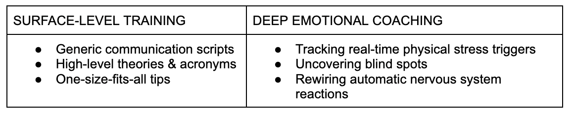 Deep Emotional Coaching